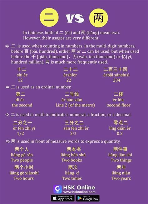 Pin by Connie on Learning Chinese | Chinese language learning, Learn ...
