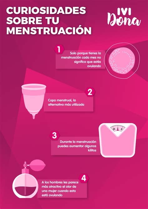 Curiosidades sobre la menstruación Infografía IVI Dona Hygiene