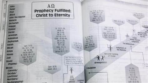 Prophecy Study Bible By John Hagee Biblical Christianity