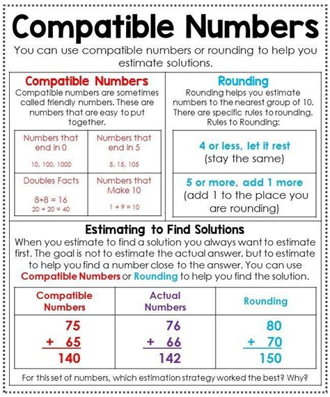 Compatible Numbers Anchor Chart Tek 44g 4th Grade Math Math