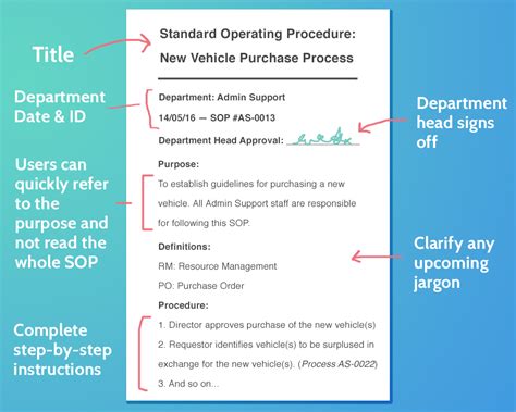 What Is An Sop 16 Essential Steps To Writing Standard Operating