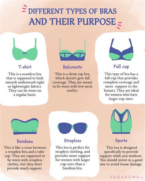 Finding The Perfect Bra For Yourself Just Got Easier With These No