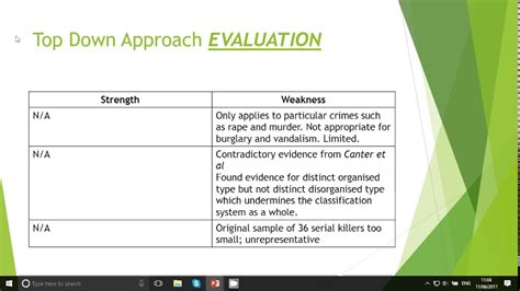 Psychology A Level New Specification Offender Profiling Forensic