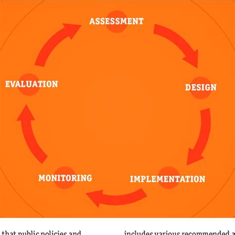 1 Project Cycle Steps Download Scientific Diagram