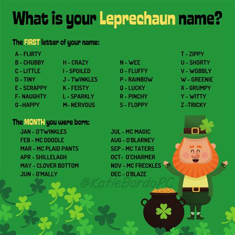 What Is Your Leprechaun Name Printable