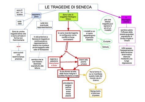 Mappa Concettuale Opere Seneca Hot Sex Picture
