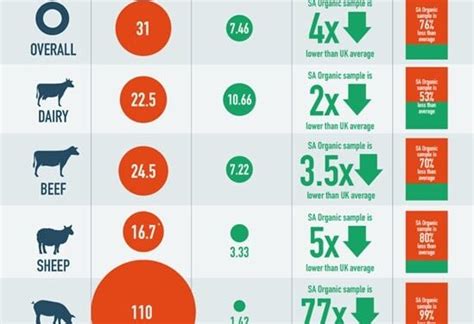 Antibiotic Use By Sa Certified Livestock Farmers Below National Average