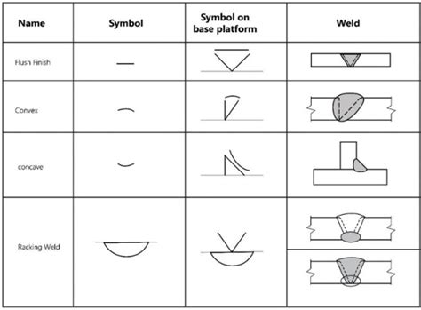 Welding Symbols Weld Symbols Welding Symbols Metal Images