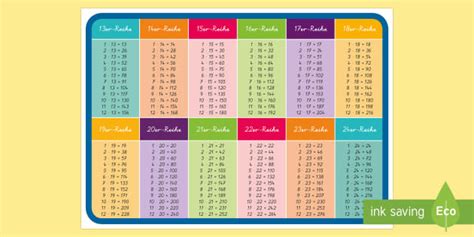 Einmaleins tabelle zum ausdrucken from von6auf1.de kostenlose ubungen und aufgaben zur 1x1 tabelle und eine ausgefullte 1x1 tabelle zum herunterladen zum 3 klasse mathe nachhilfe mathe lernspiele grundschule. Das große Einmaleins: 13er- bis 24er- Reihe Poster