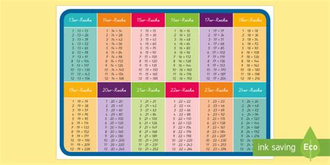 Multiplikations tabelle großes einmaleins leere vorlage leere einmaleins tabelle für das große 1x1 bis 400. Das große Einmaleins: 13er- bis 24er- Reihe Poster