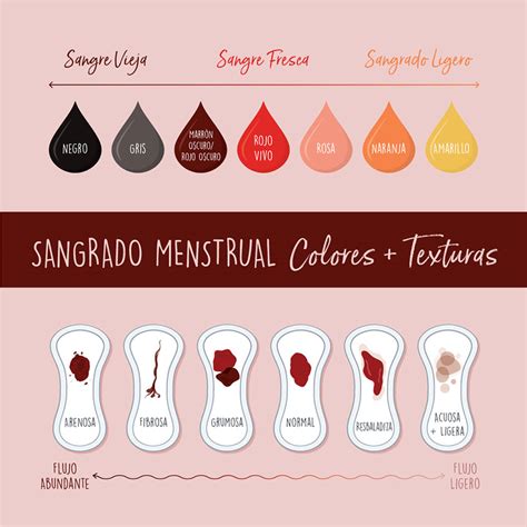 Rechazo Rosa destilación flujo color cafe en la menstruacion Para un