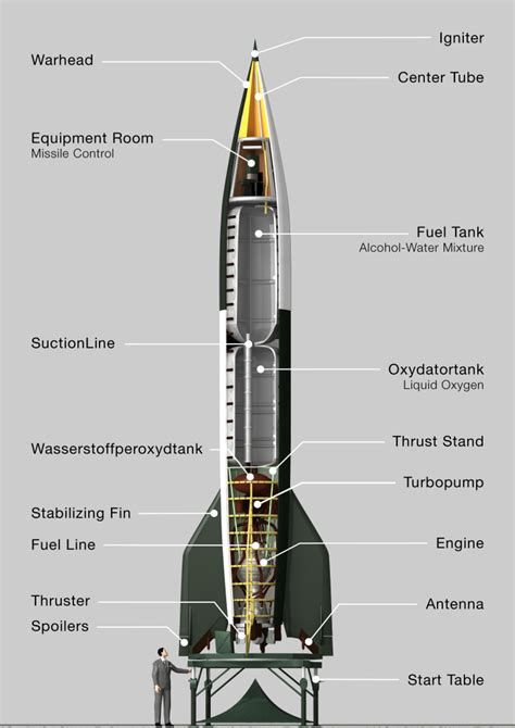 The History Of Rocket Science Aerospace Engineering Blogaerospace