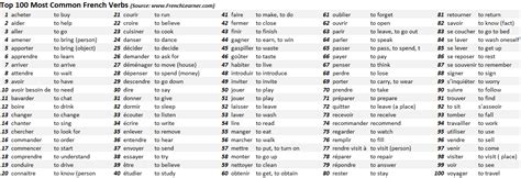 French Present Past And Future Tense Table Decoration Day Song