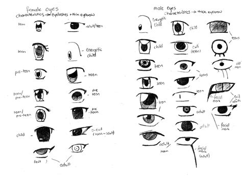 Eyes Reference By Naruto Rendan On Deviantart