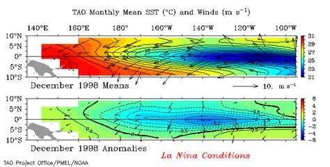 Nws Jackson Ms El Nino And La Nina