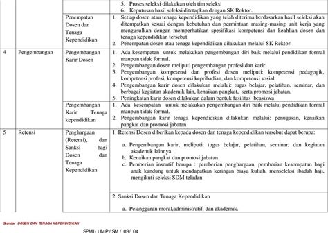 Standar Dosen Dan Tenaga Kependidikan Sistem Penjaminan Mutu Internal