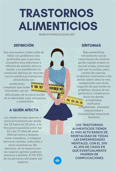 Casos De Anorexia