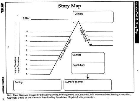 Image Result For Story Map Free Graphic Organizer