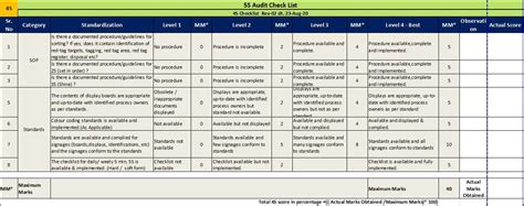 4s Standardize Of 5s Audit Checklist Safety World