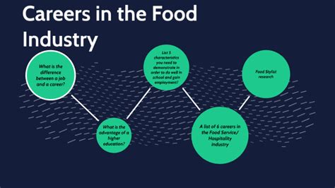 Careers In The Food Industry By Neil An On Prezi