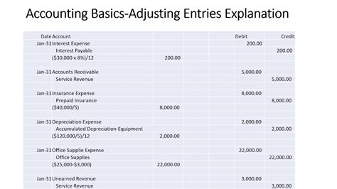 Accounting Basics Adjusting Entries Explanation Adjusting Journal Entries YouTube