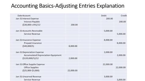 Accounting Basics Adjusting Entries Explanation Adjusting Journal Entries Youtube