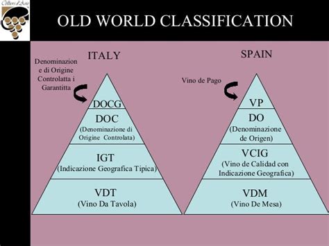 4 French Wine Appellation System