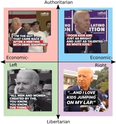 Joe Biden Political Compass Politicalcompassmemes