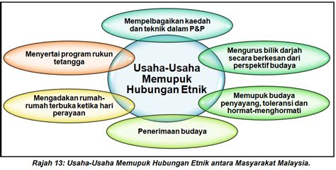 Pembangunan ekonomi dalam konteks hubungan etnik di malaysia Blue Blue Fish: Pedagogi Releven Budaya (Culturally ...