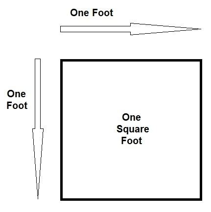 This converter can help you to get answers to questions like How many feet ...
