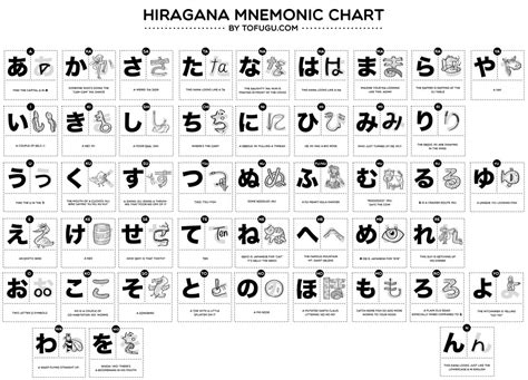 Learn Hiragana Tofugu Learn Japanese Easy And Quick