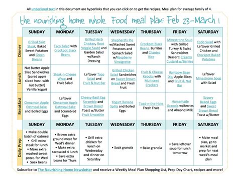 Bi Weekly Whole Food Meal Plan Feb 16 March 1 — The Better Mom