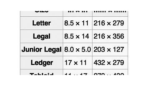 Arch paper size chart standards - paragraphwriting.x.fc2.com