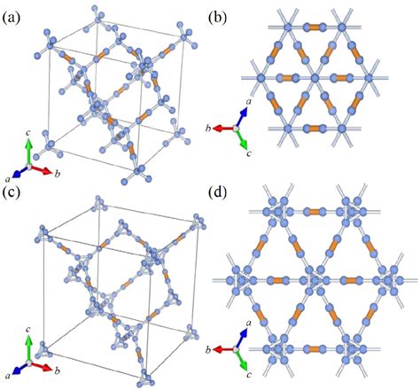 Figure From Carbon Allotropes With Triple Bond Predicted By First