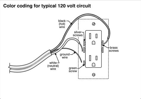 White and gray wires can only be connected to other white and gray wires. Connecting Stranded Wire to an Outlet | Dengarden