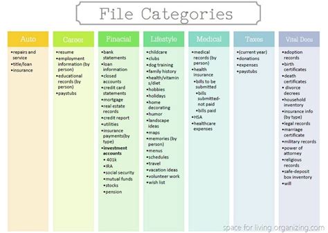 Now you've got to set them up and decide how to organize the voluminous records and let's talk about how to apply some organization and a process to get those records in order for easy retrieval. 3 Steps to Organized Files - Space for Living Organizing ...