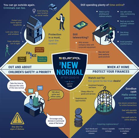 A Safety Guide For The ‘new Normal After Covid 19 Europol