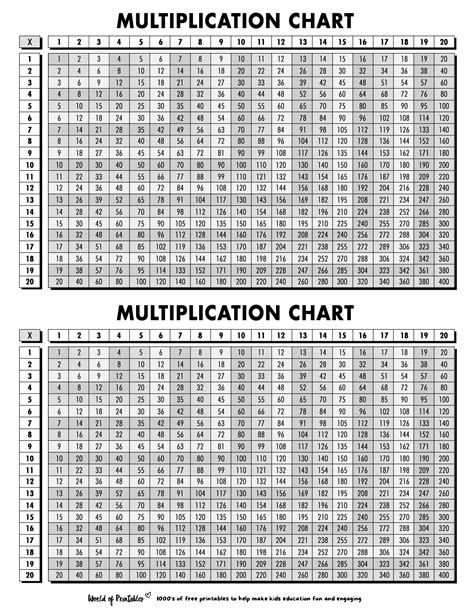 Multiplication Table 1 20 Free Printable Pdf 45 Off