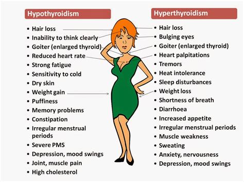 Symptoms Of Thyroid Problems