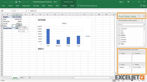 Excel Tutorial Understanding Pivot Charts