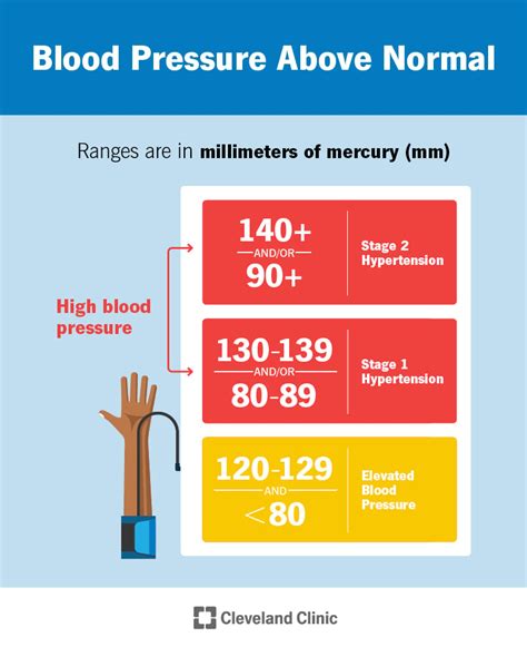 High Blood Pressure Symptoms And Causes