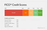 Pictures of How To Lower My Credit Score