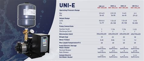 Find out more about the new grundfos scala 2 right here. Grundfos UNI-E CM10-2 Variable Speed Water Pressure ...