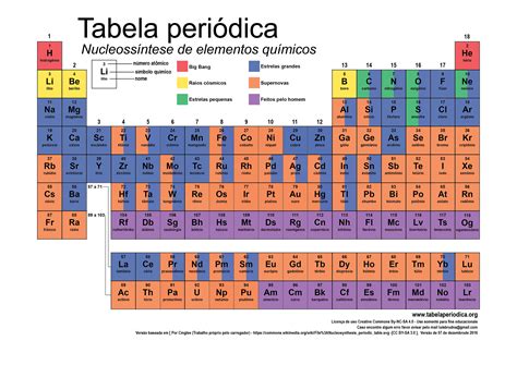 Desenho Da Tabela Periódica