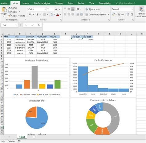 Plantilla Dashboard Excel Descargar Infografia Images Vrogue Co