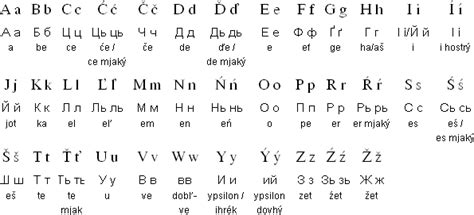 How To Write Ukrainian Alphabet Hnoat