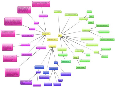 Ideas Para Mapa Conceptual Nietma The Best Porn Website