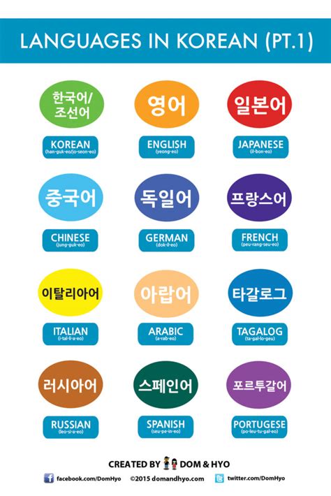 Learn Korean Languages In Korean Learn Basic Korean Words