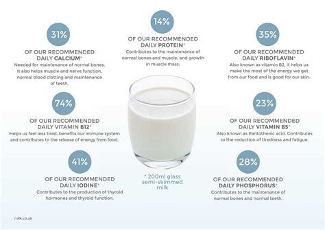 200 Ml Skimmed Milk Nutrition Nutrition Pics