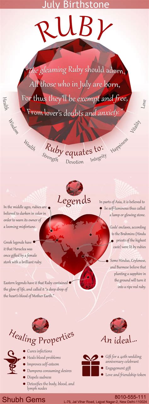Benefits of Wearing Ruby Stone Infographic | Ruby stone, Ruby birthstone, Ruby stone meaning
